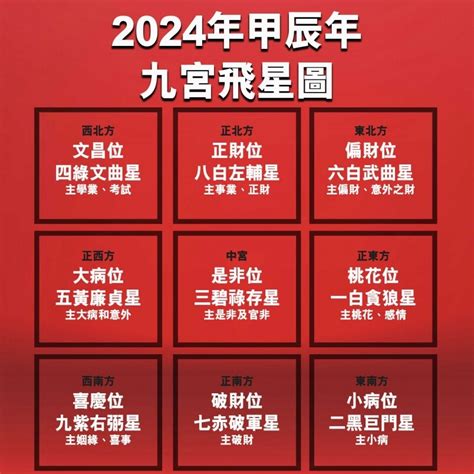 大門向西南2024|2024年特別的風水布局(圖) 龍年 